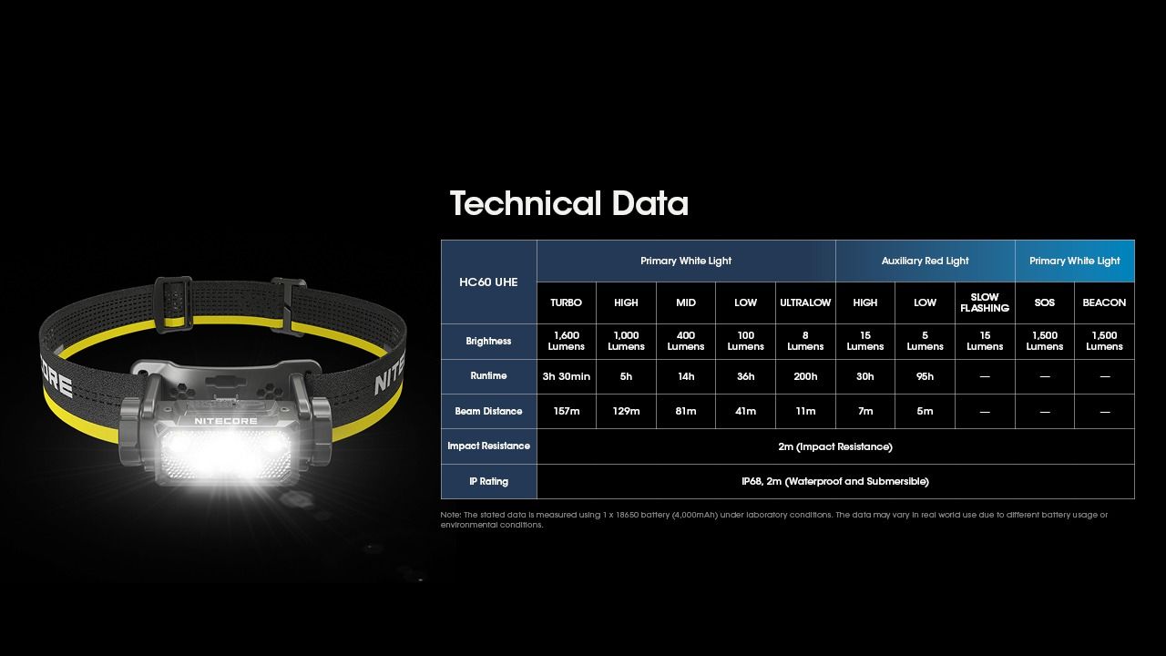 Nitecore HC60 UHE 1600 Lumens LED Rechargeable Headlamp