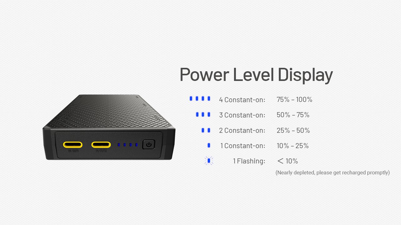 Nitecore NB20000 Gen3 QC Dual Port USB-C Power Bank 20000mAh Compact Lightweight Travel Companion