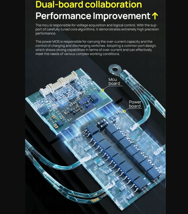 ANT Smart BMS 4S-24S 16S 40A Lifepo4 BMS 10S 13S 48V 30A Li-ion BMS 20S NMC LFP for E-bike E-scooter with Bluetooth Balance BMS