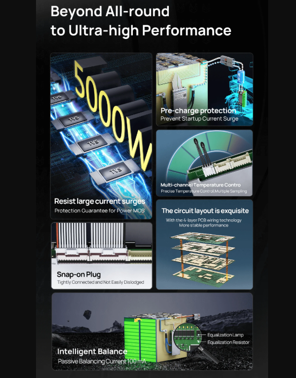 ANT Smart BMS 4S-24S 16S 40A Lifepo4 BMS 10S 13S 48V 30A Li-ion BMS 20S NMC LFP for E-bike E-scooter with Bluetooth Balance BMS