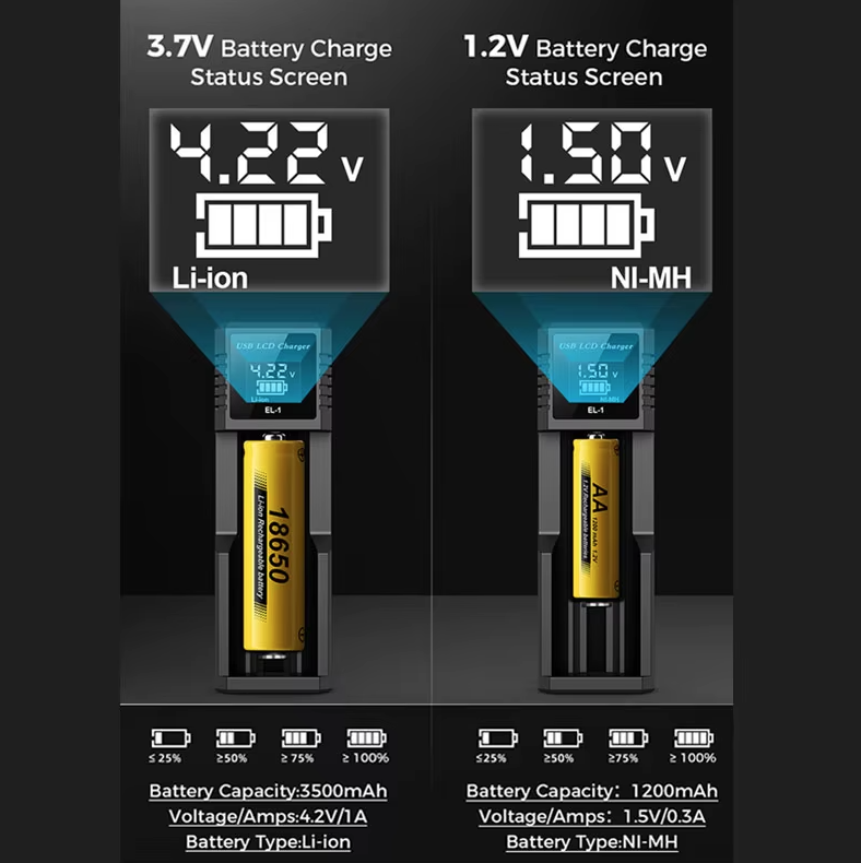 USB LCD Battery Smart Charger Efficient Charger for 18650 AA AAA Batteries with LCD Display Versatile and Portable