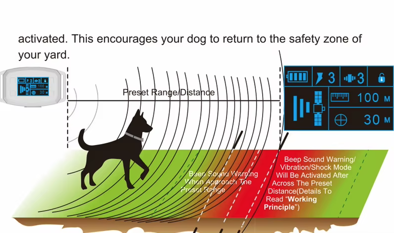 GPS Wireless Dog Fence Easy Setup Electric Smart Barking Stop Device Adjustable Dog Boundaries