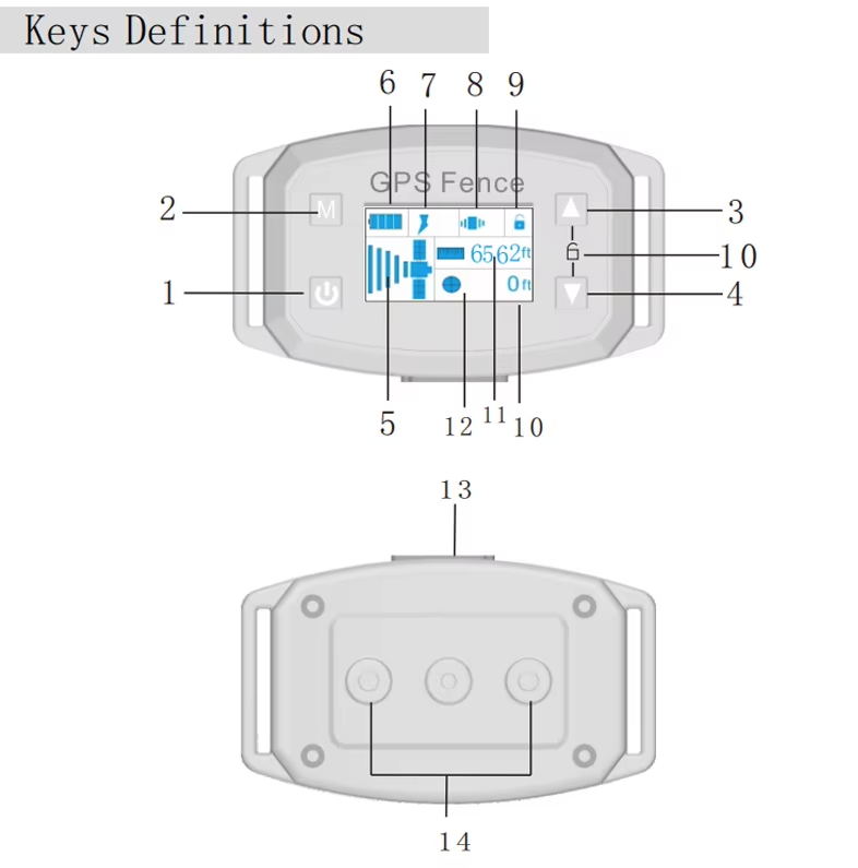 GPS Wireless Dog Fence Easy Setup Electric Smart Barking Stop Device Adjustable Dog Boundaries
