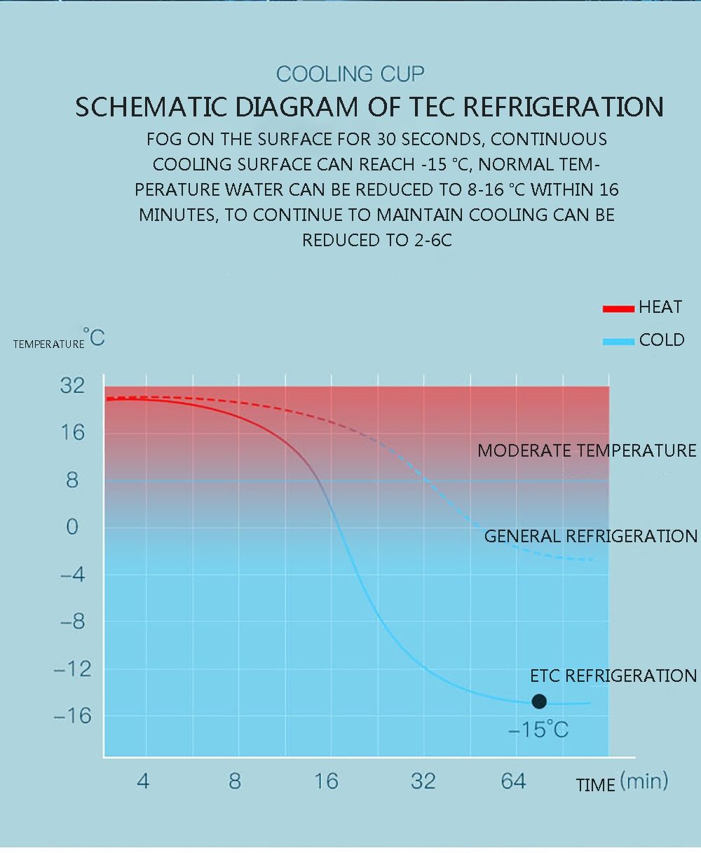 Portable Refrigerator Electric Drink Cooler Fast Cooling Kettle Summer Party Essentials for Ice-Cold Beverages