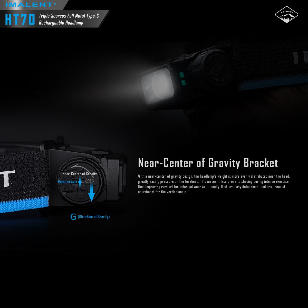 IMALENT HT70 Headlamp with Triple Light Sources 3500 Lumens Rechargeable Ergonomic Design for Outdoor Adventures