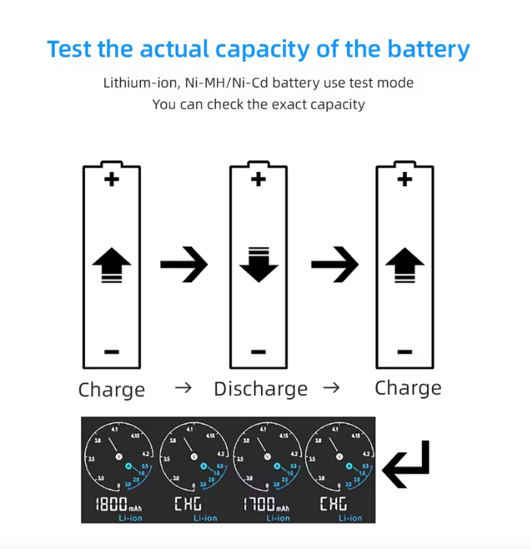 XTAR VC4SL 18650 21700 Battery Charger USB C Fast Charge Eco-Friendly Versatile Charger for Tech Accessories